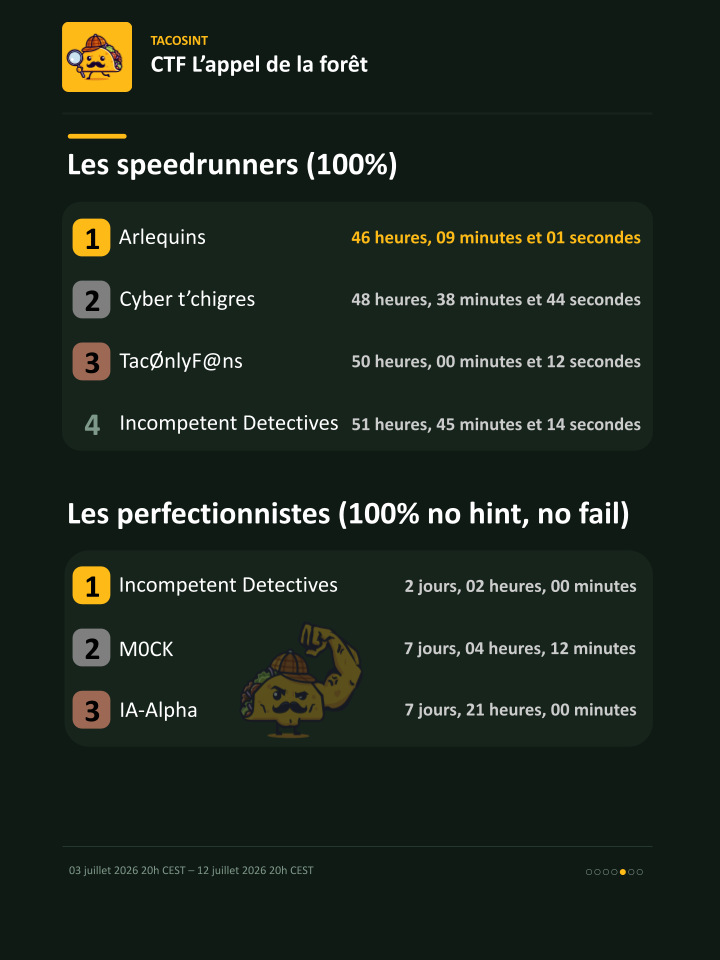 Team Arlequins - CTF Tacosint